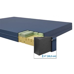 MATELAS EVO-MAT H-RESIL. SERIE 5000 / MOD. 5200 AV / BORDURE